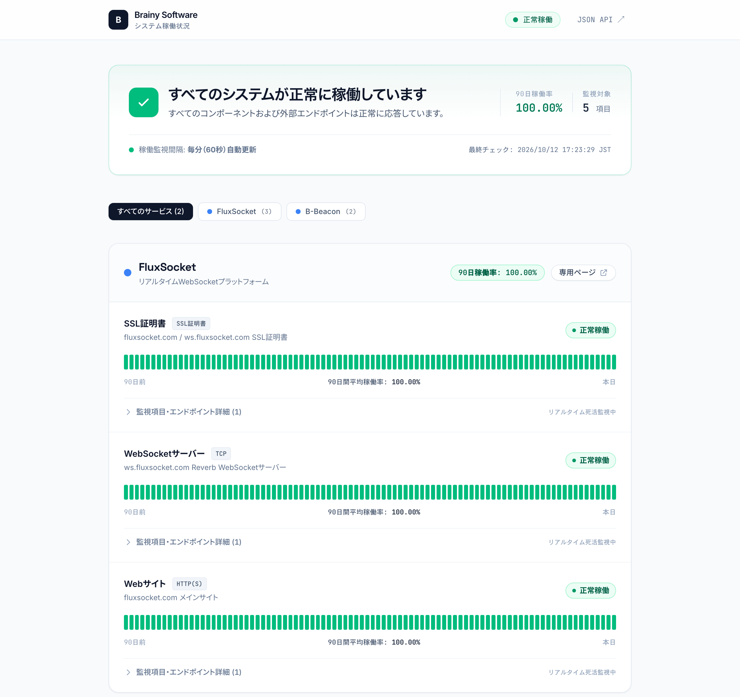 B-Beacon 自身の公開ステータスページ。すべてのシステムが正常に稼働していますという表示と、90日間の稼働履歴バー